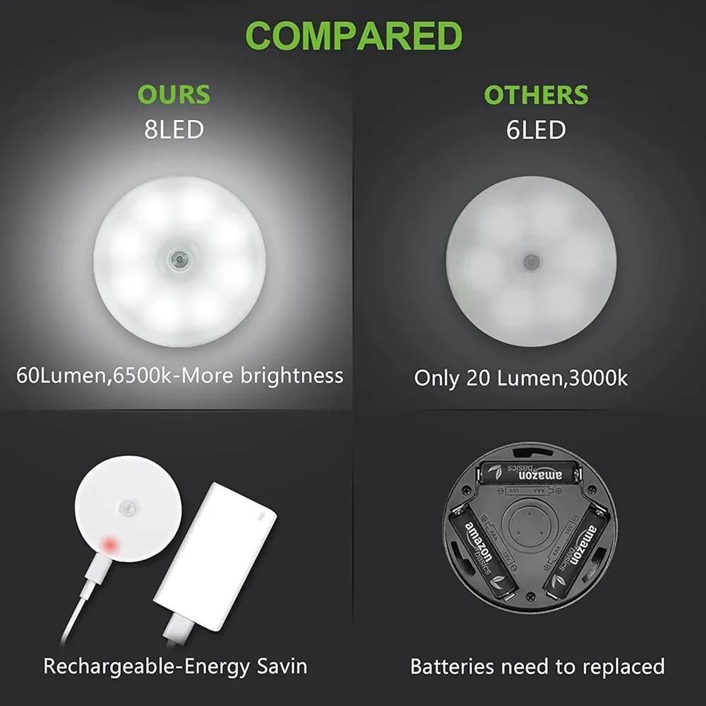 Rechargeable Motion Sensor Led Lamp White Circular